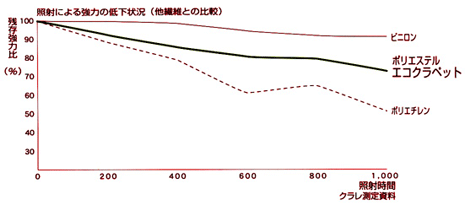 エコクラペット