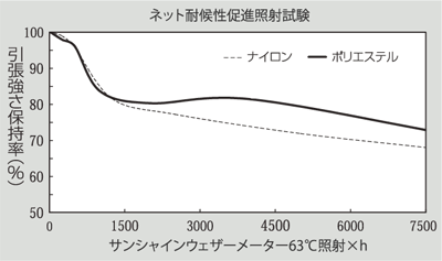 ポリエステル・ナイロン素材の比較 