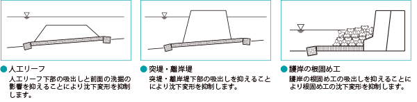 用途例