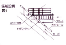 係船設備