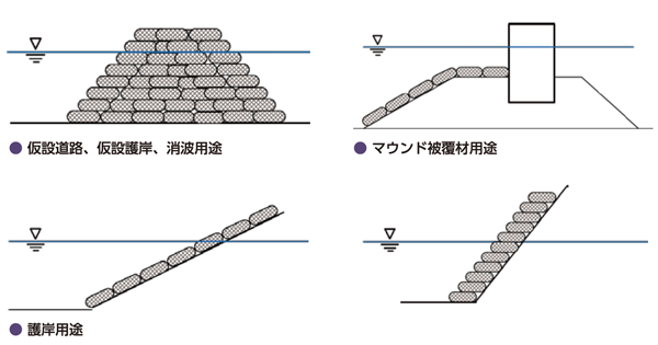 用途例